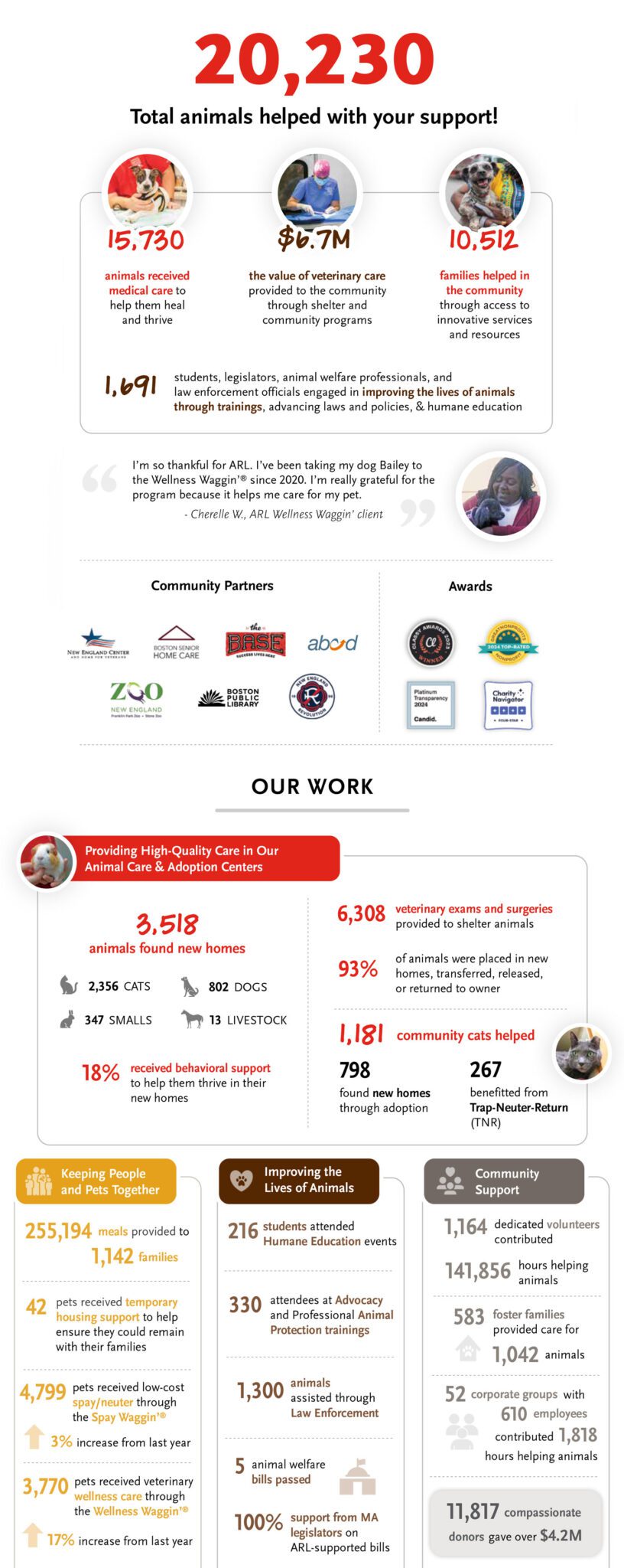 2024 Impact Graphic