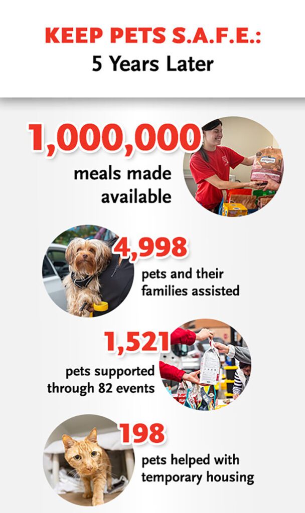 Keep Pets S.A.F.E. infographic